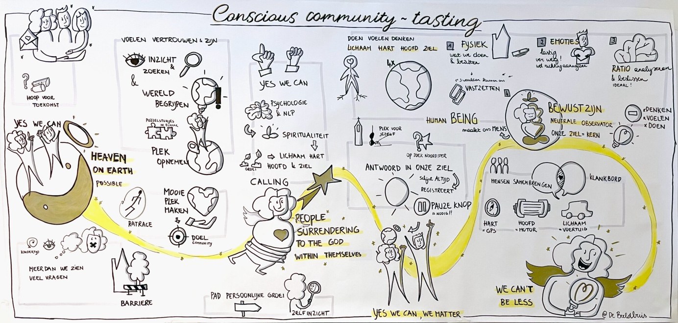 Visual harvest-tekening van de eerste Conscious Community-tasting van People Coach